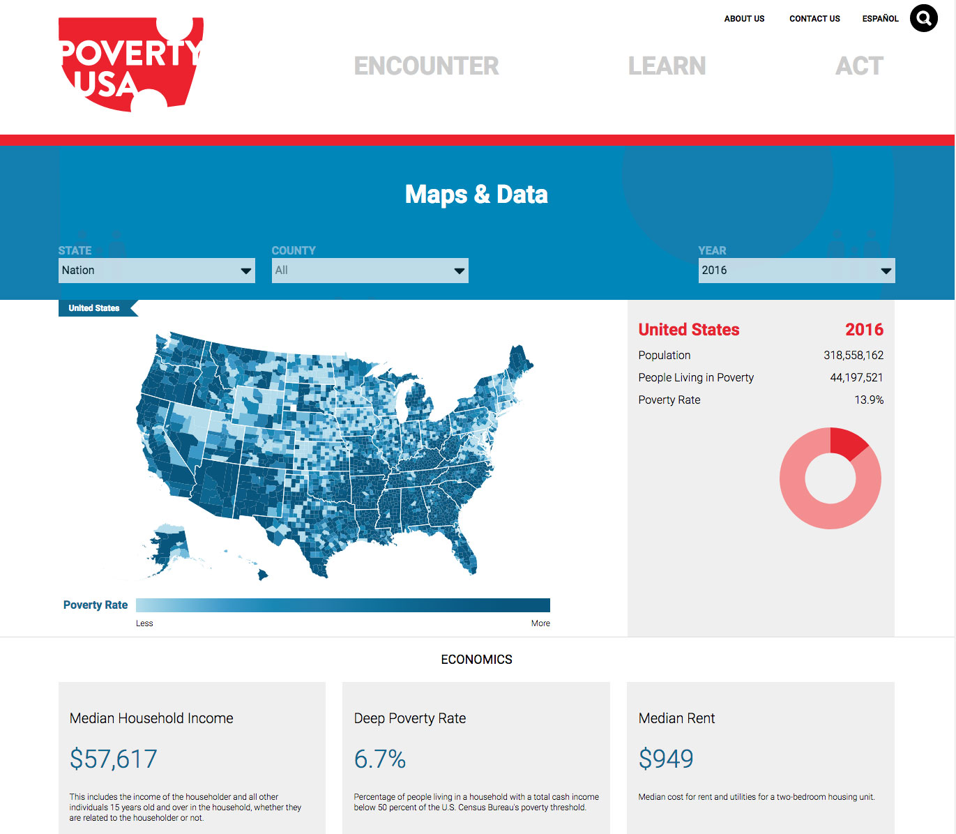 Poverty USA Website Re-design